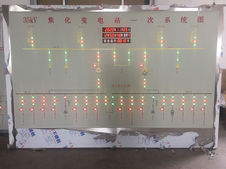 落地式模擬屏